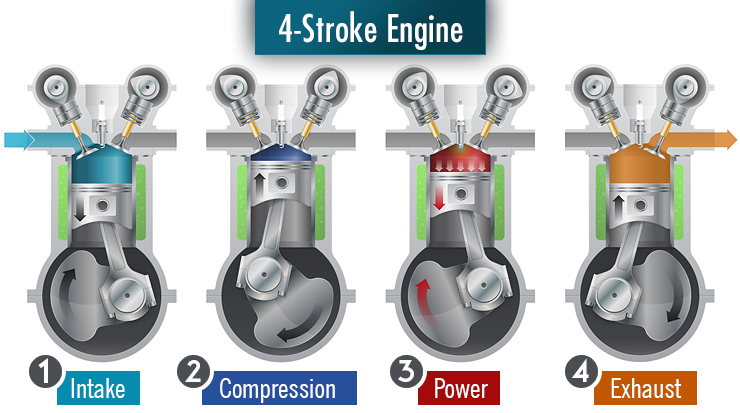 The High-performance Two-stroke Engine - sagin workshop car manuals